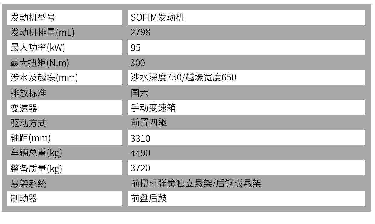 涉水車參數.jpg